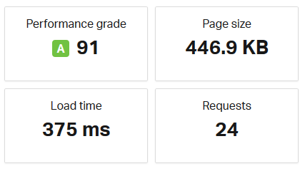 Google.com page load speed