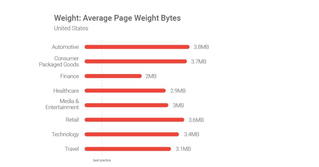 Mobile page sizes